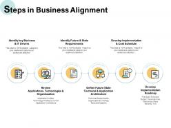 Steps in business alignment technologies ppt powerpoint presentation styles