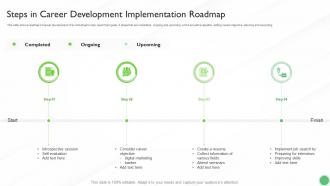 Steps In Career Development Implementation Roadmap