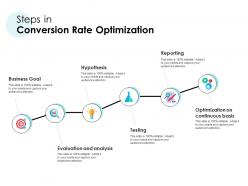 Steps in conversion rate optimization