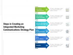 Steps in creating an integrated marketing communications strategy plan