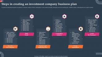 Steps In Creating An Investment Company Business Plan