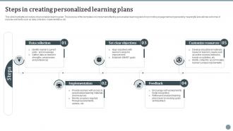 Steps In Creating Personalized Learning Plans
