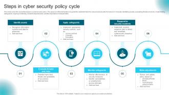 Steps In Cyber Security Policy Cycle