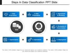 Steps in data classification ppt slide