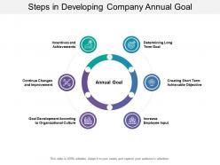 Steps In Developing Company Annual Goal