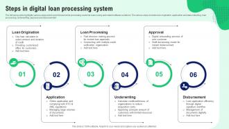 Steps In Digital Loan Processing System