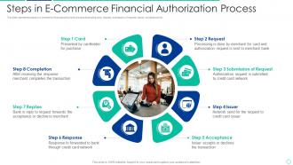 Steps In E Commerce Financial Authorization Process