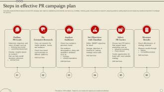 Steps In Effective PR Campaign Plan