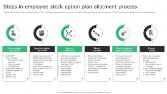 Steps In Employee Stock Option Plan Allotment Process