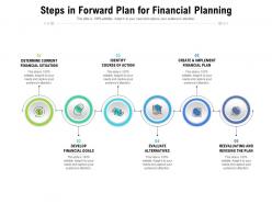 Steps in forward plan for financial planning