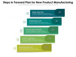 Steps in forward plan for new product manufacturing