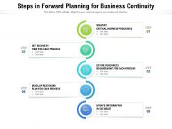 Steps in forward planning for business continuity