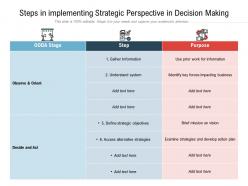 Steps in implementing strategic perspective in decision making