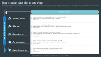 Steps In Incident Action Plan For Data Breach