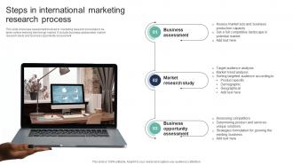 Steps In International Marketing Research Process