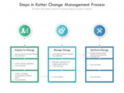 Steps in kotter change management process