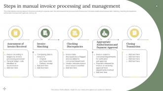 Steps In Manual Invoice Processing And Management