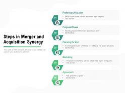 Steps in merger and acquisition synergy
