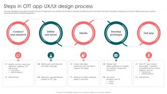 Steps In OTT App UX UI Design Process Launching OTT Streaming App And Leveraging Video