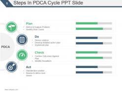 Steps in pdca cycle ppt slide