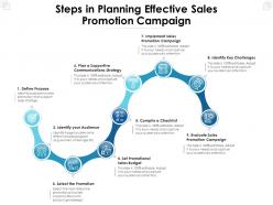 Steps in planning effective sales promotion campaign