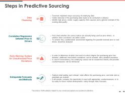 Steps in predictive sourcing audiences attention ppt powerpoint presentation outline aids
