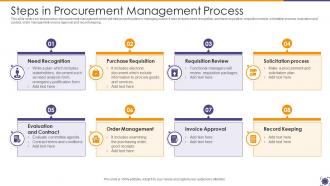 Steps In Procurement Management Process