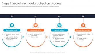 Steps In Recruitment Data Collection Process Improving Hiring Accuracy Through Data CRP DK SS