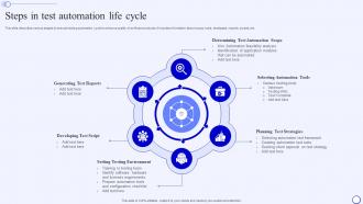 Steps In Test Automation Life Cycle