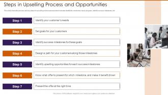 Steps In Upselling Process And Opportunities Persuade Customers To Buy Additional Or More Expensive