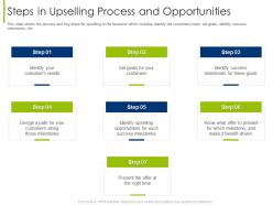 Steps in upselling process and tips to increase companys sale through upselling techniques ppt tips