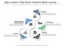 Steps include in data driven predictive model covering process of improvement and execution
