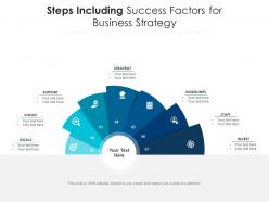 Steps including success factors for business strategy