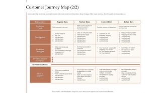 Steps increase customer engagement business growth customer journey map customer ppt brochure