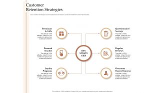 Steps increase customer engagement business growth customer retention strategies ppt microsoft
