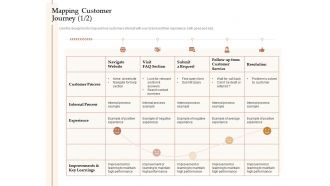 Steps increase customer engagement business growth mapping customer journey navigate ppt designs