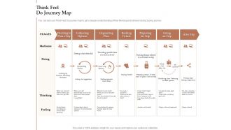 Steps increase customer engagement business growth think feel do journey map ppt clipart