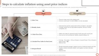Steps Inflation Using Asset Price Indices Inflation Dynamics Causes Impacts And Strategies Fin SS