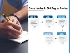 Steps involve in 360 degree review