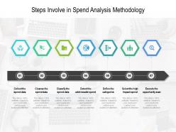 Steps involve in spend analysis methodology