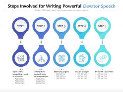 Steps involved for writing powerful elevator speech