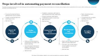 Steps Involved In Automating Payment Reconciliation
