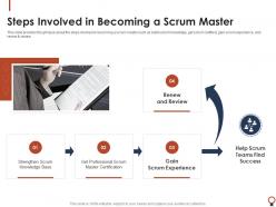 Steps involved in becoming a scrum master professional scrum master certification training it