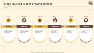 Steps Involved In Beer Brewing Process