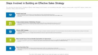 Steps Involved In Building An Effective Building Effective Sales Strategies Increase Company Profits