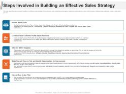 Steps involved in building an effective sales strategy ppt background