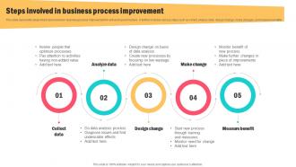 Steps Involved In Business Process Improvement
