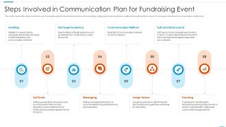 Steps Involved In Communication Plan For Fundraising Event
