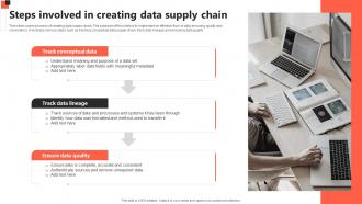 Steps Involved In Creating Data Supply Chain