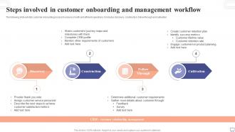 Steps Involved In Customer Onboarding And Management Workflow